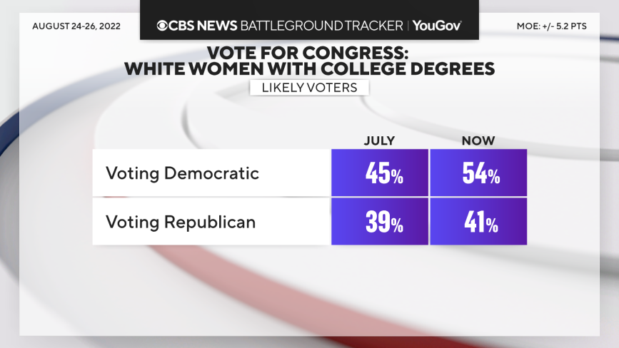 29-whitewomencollegedegrees.png 