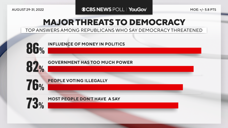 democracy-threats-reps.png 