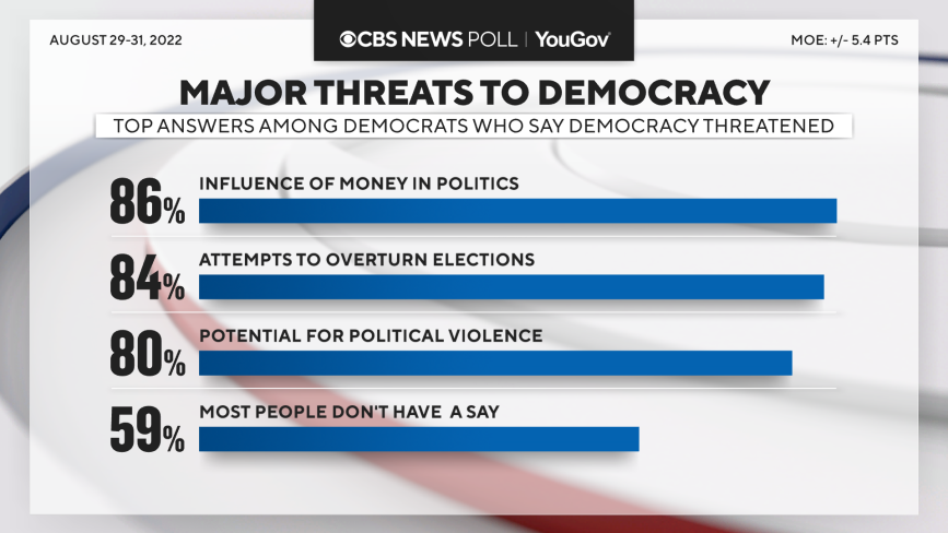 democracy-threats-dems.png 