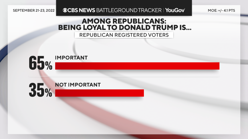 rep-loyal-to-trump.png 
