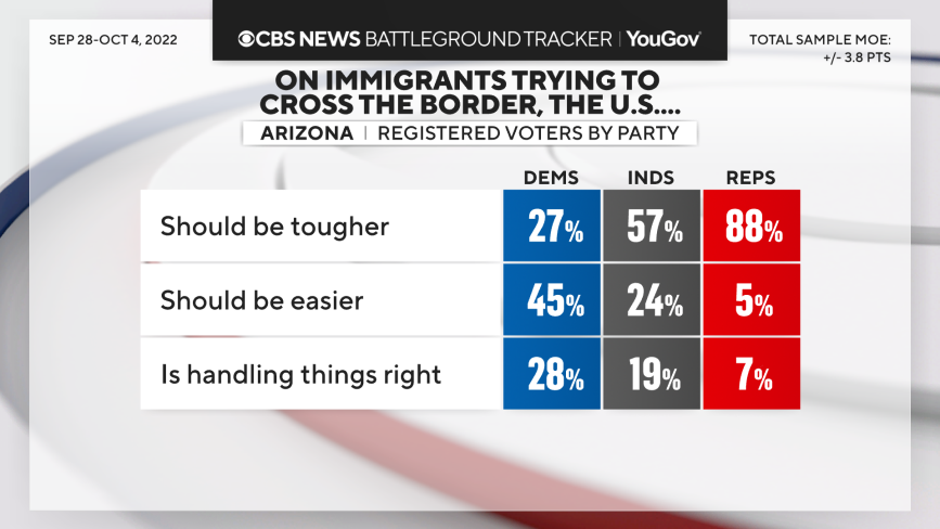 tough-border-by-party.png 