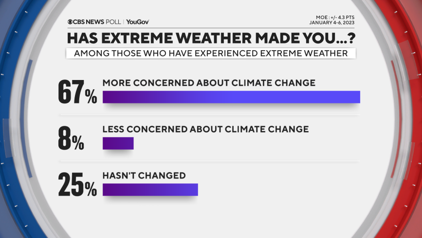 climate-extreme-weather-more-concerns.png 