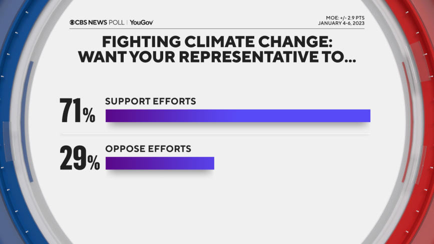 climate-congress-efforts.png 
