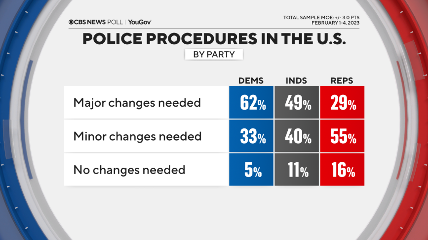 police-changes-by-party.png 