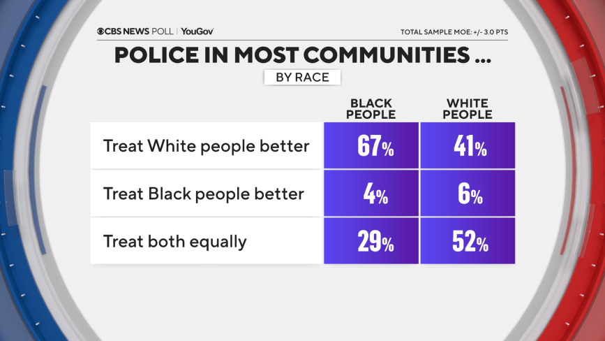 police-treat-by-race.png 