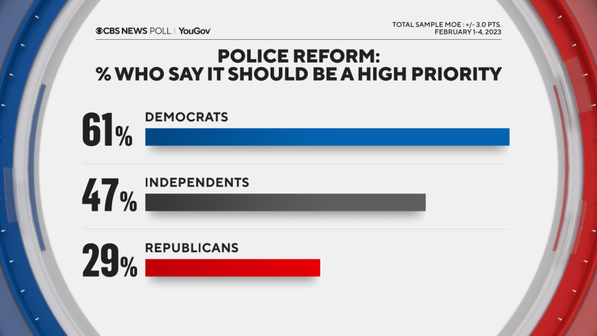 police-reform-high-priority-by-party.png 