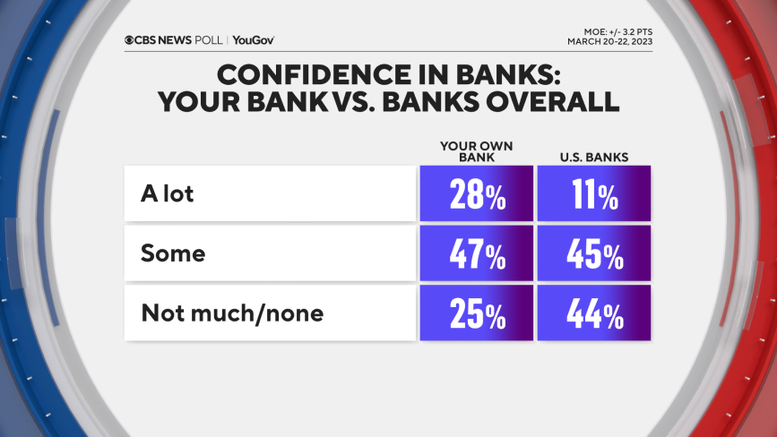 confidence-in-banks.png 