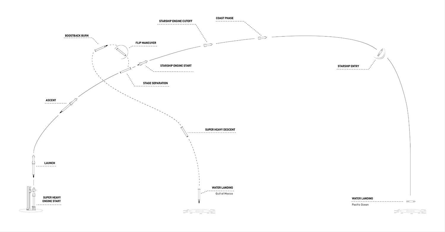 space shuttle launch trajectory