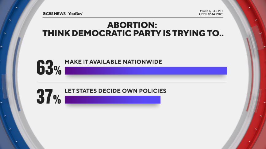abort-dems-trying.png 