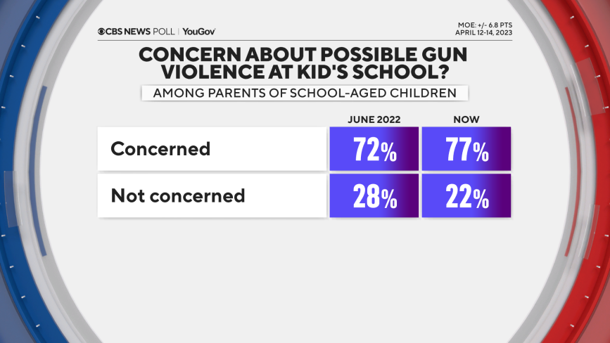 parent-concern-gun-viol-w-trend.png 