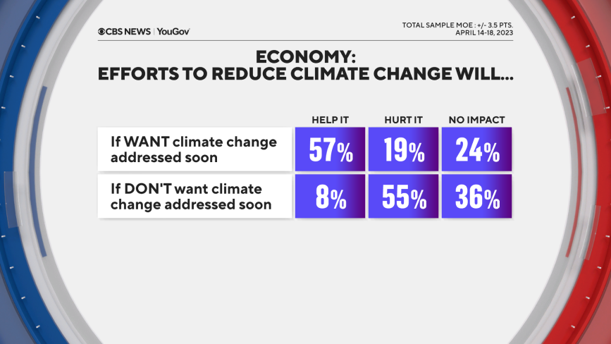 econ-help-hart-by-climate-view.png 