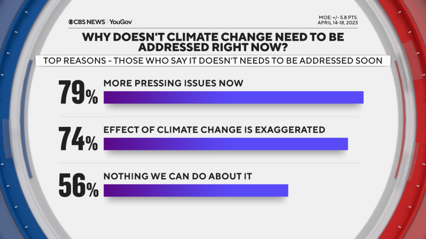 why-not-address-climate.png 