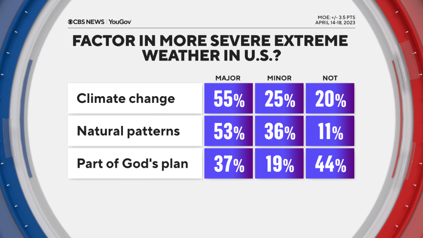 factors-extreme-weather.png 