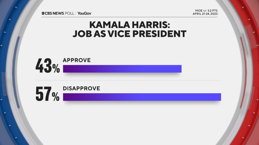 harris-vp-approve.png 