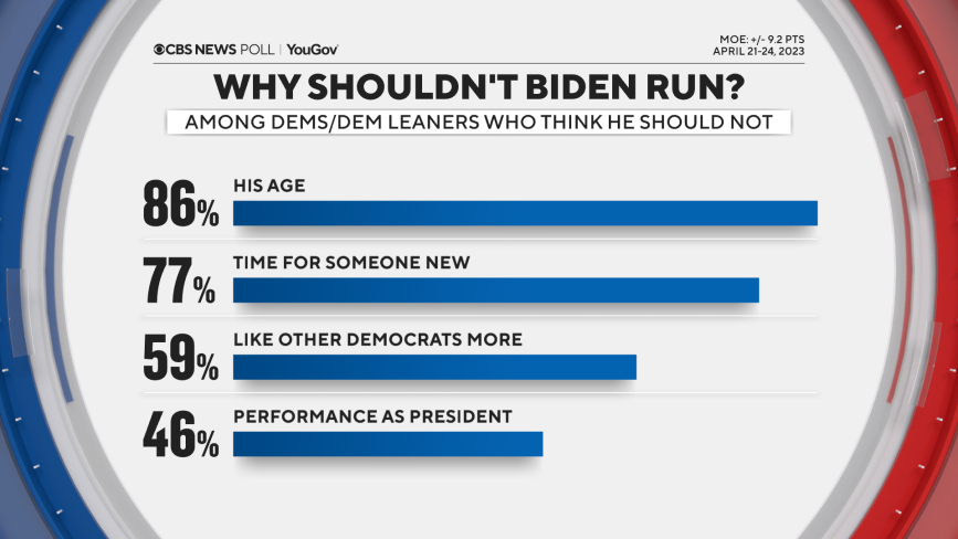 whybidennorun.png