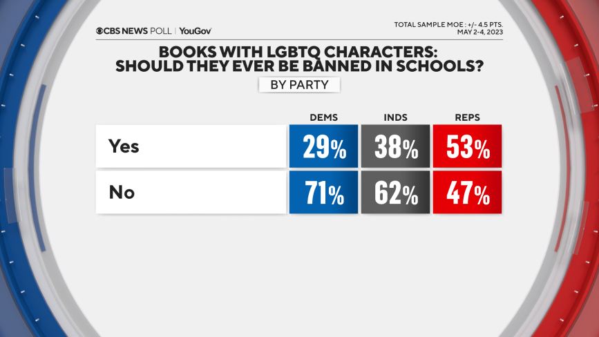 lgbtq-book-ban-by-party.png 