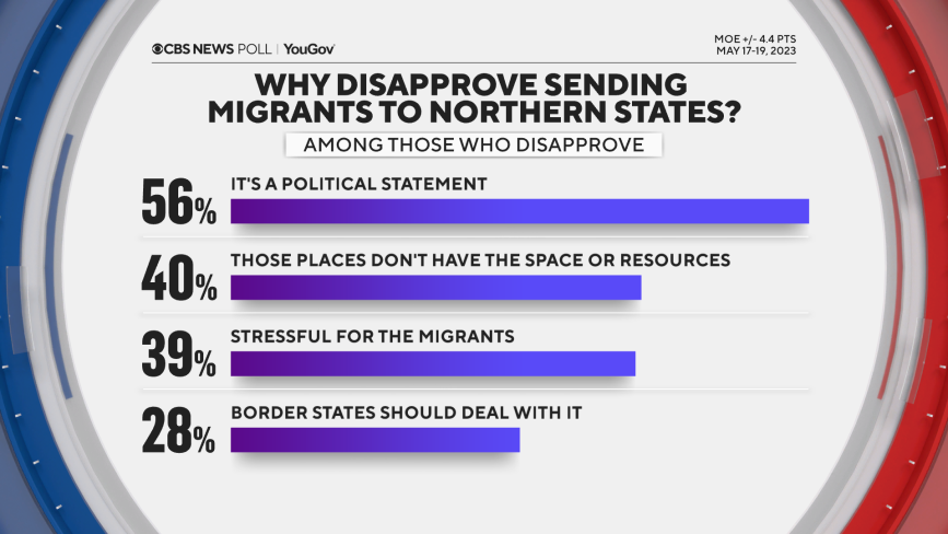 why-disapprove- the northern-migrants.png 