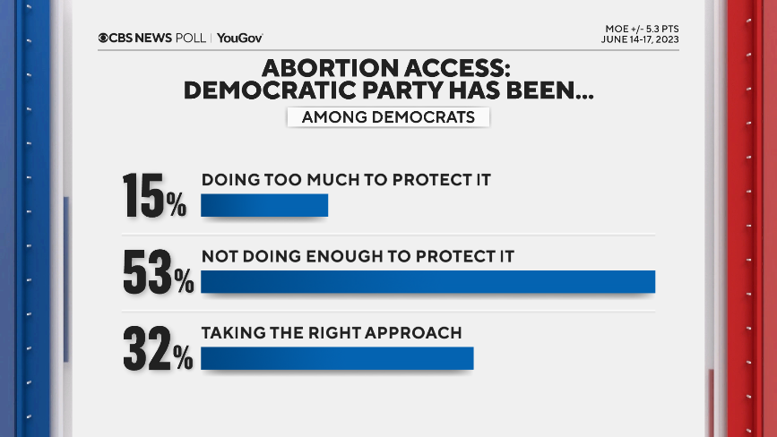 dem-party-abortion.png