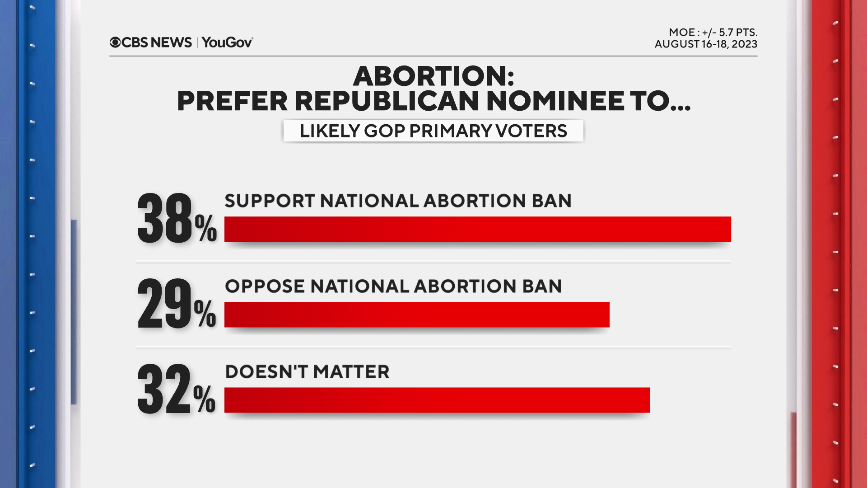 abort-ban-gop-nom.png