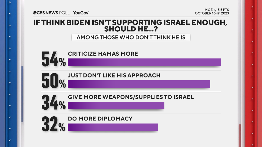 no-apoyar-a-israel-enuff-what-biden-do.png 