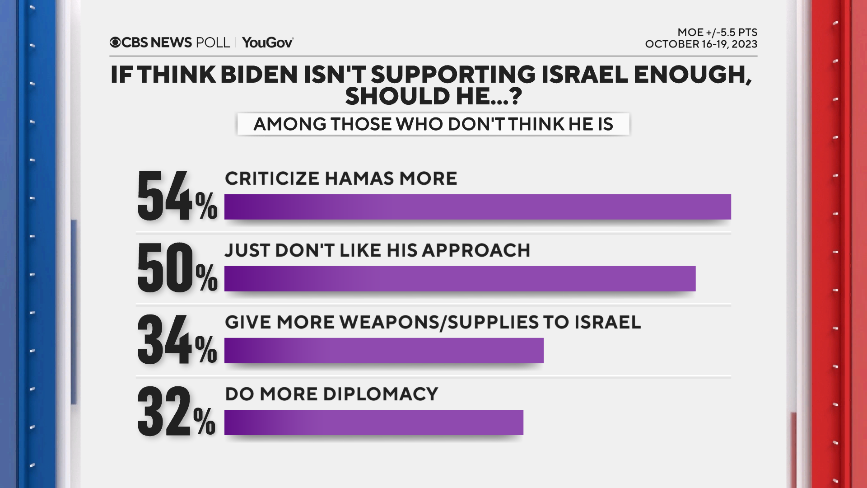 not-suppot-israel-enuff-what-biden-do.png