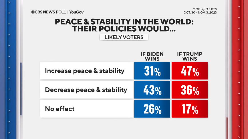 peace-biden-trump.png 