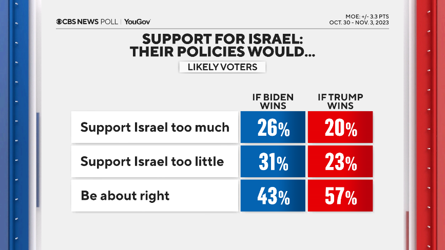 israel-biden-trump.png