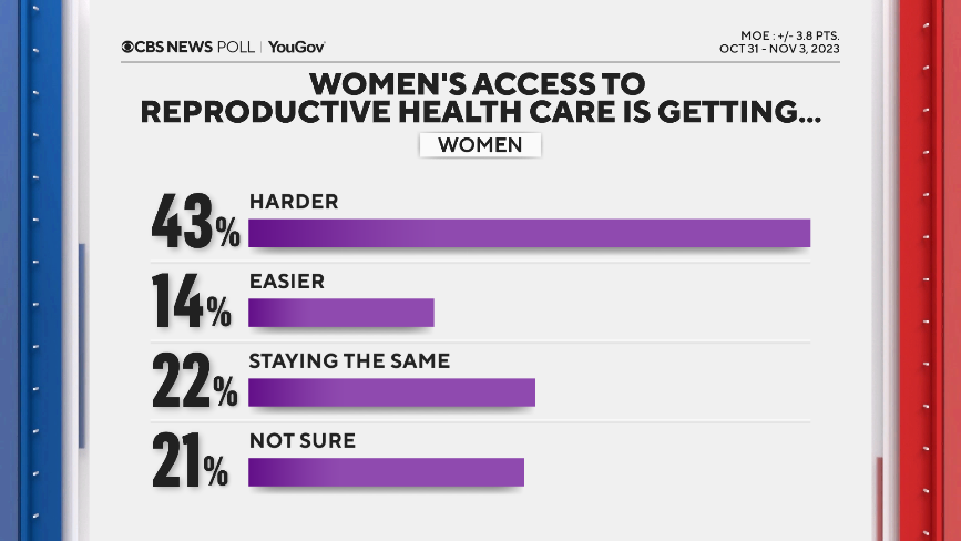 reproductive-care-women-harder.png