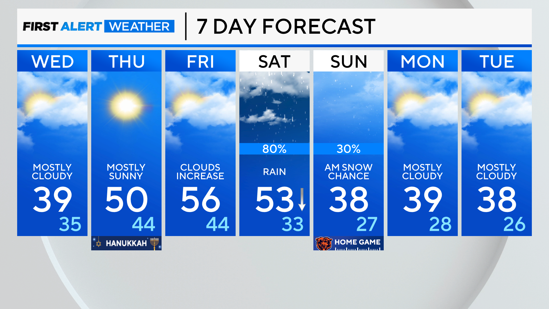 7-day-forecast-pm.png 