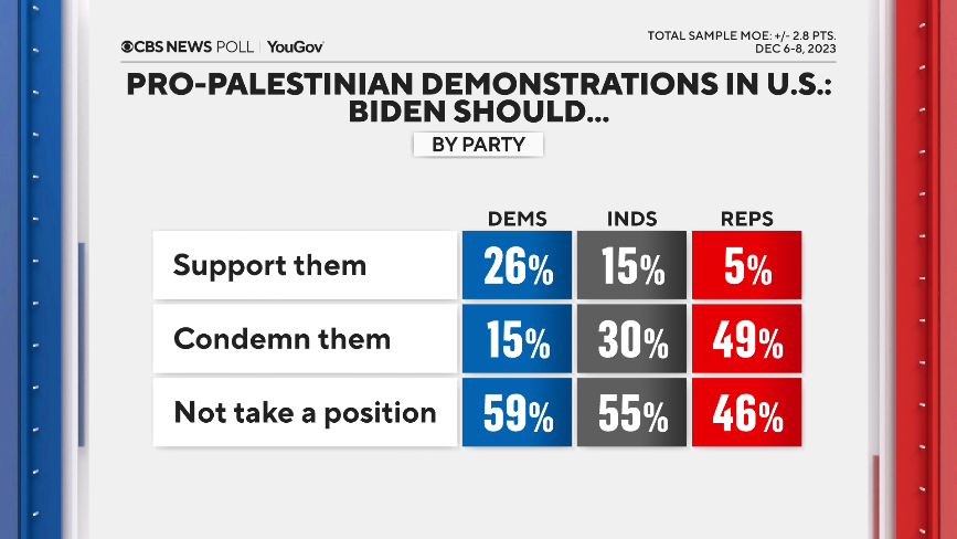 demonstrations-by-party.png