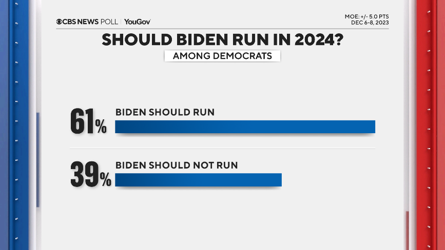 biden-run-dems.png