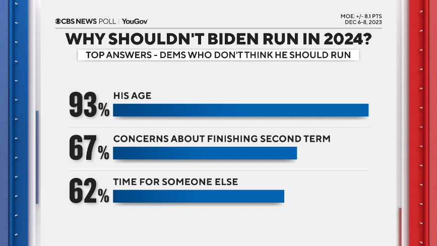 dems-reasons-not-biden.png