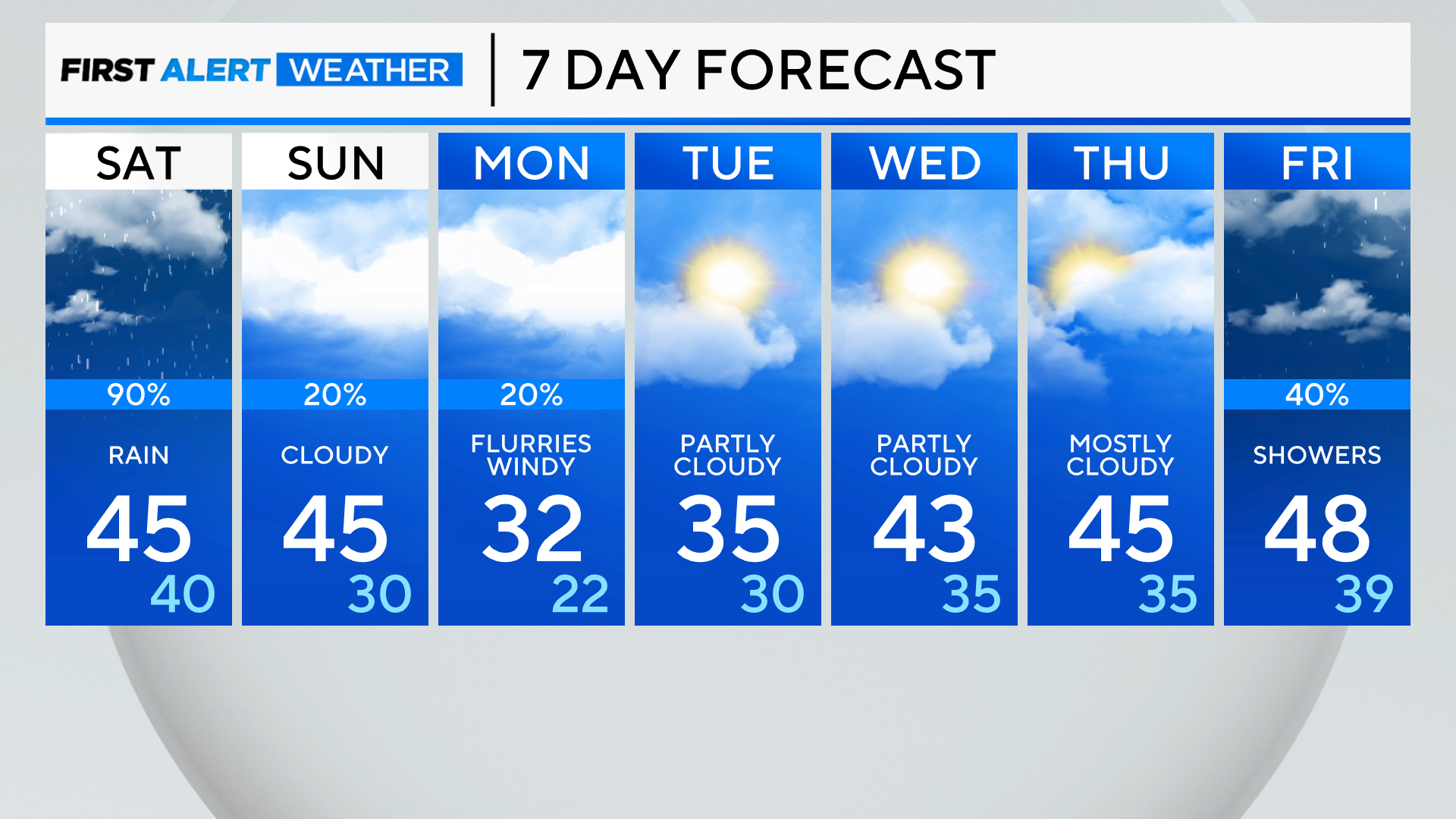 7-day-forecast-pm-1.png 