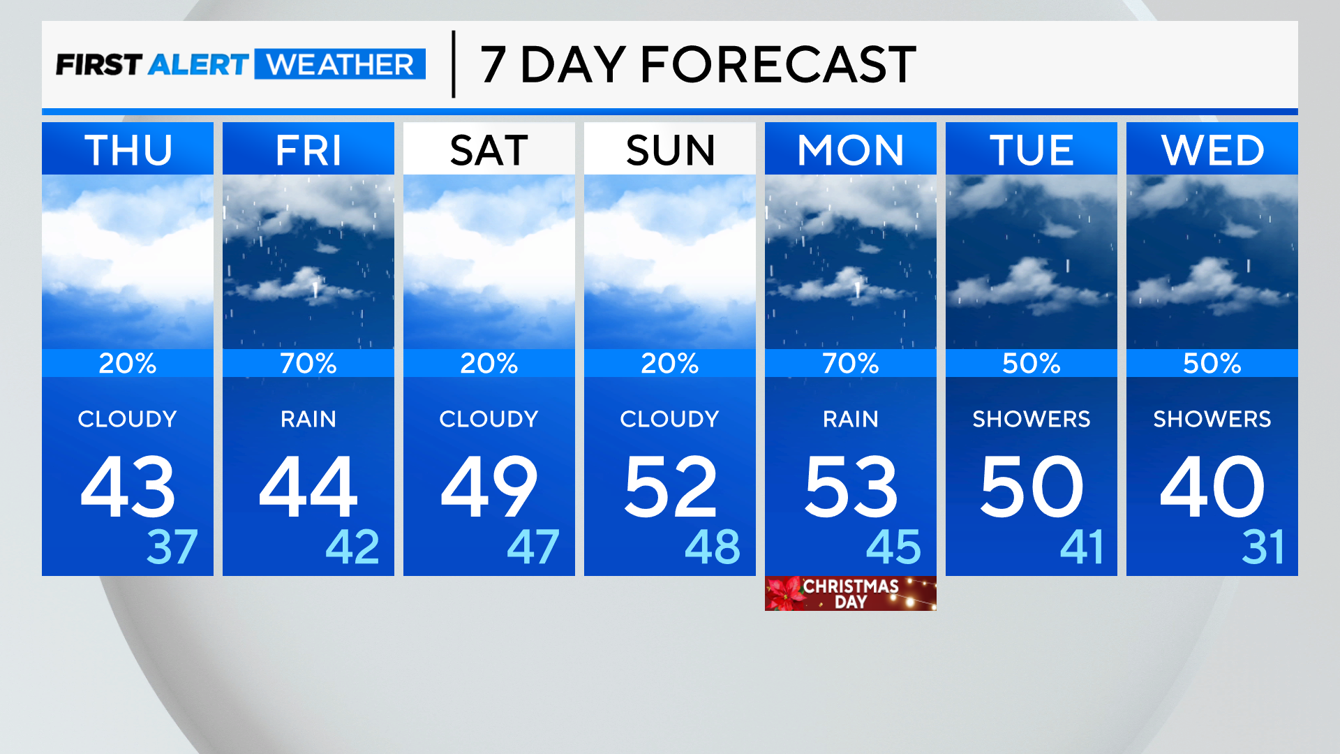 7-day-forecast-pm-4.png 