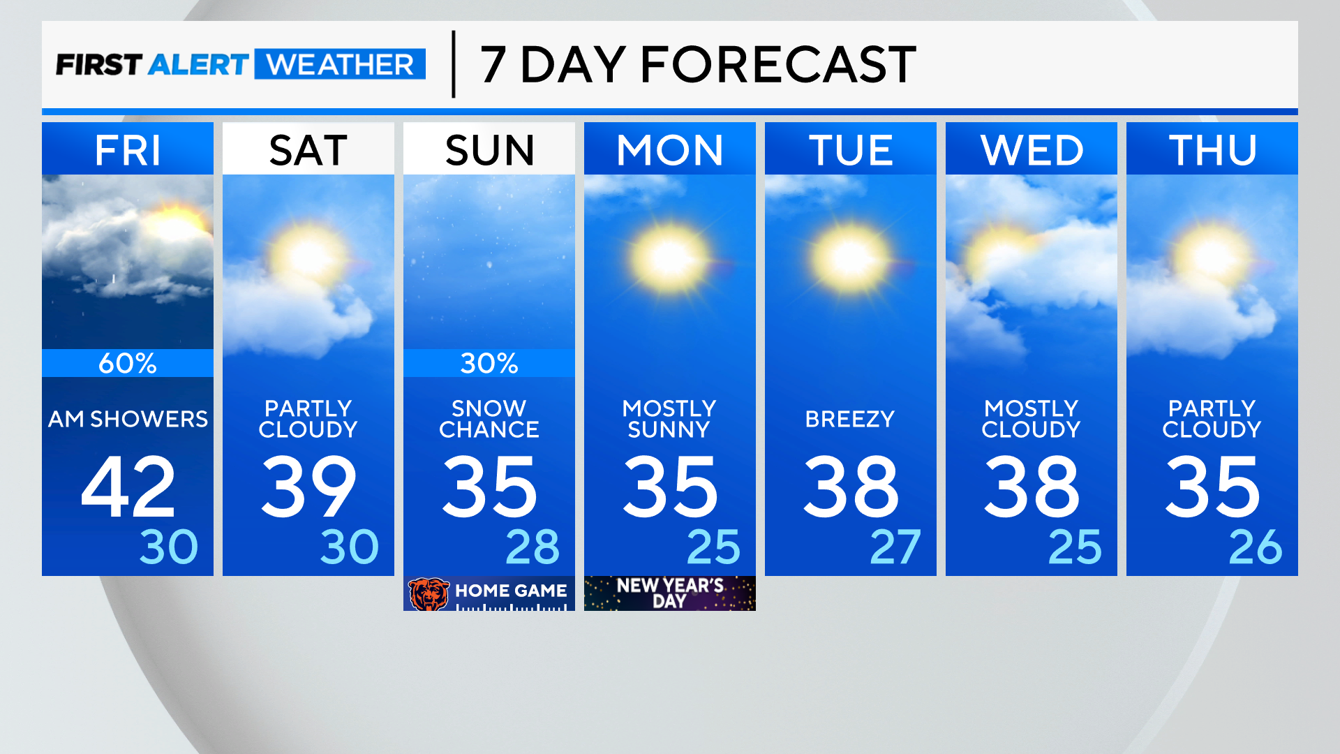 7-day-forecast-pm-10.png 