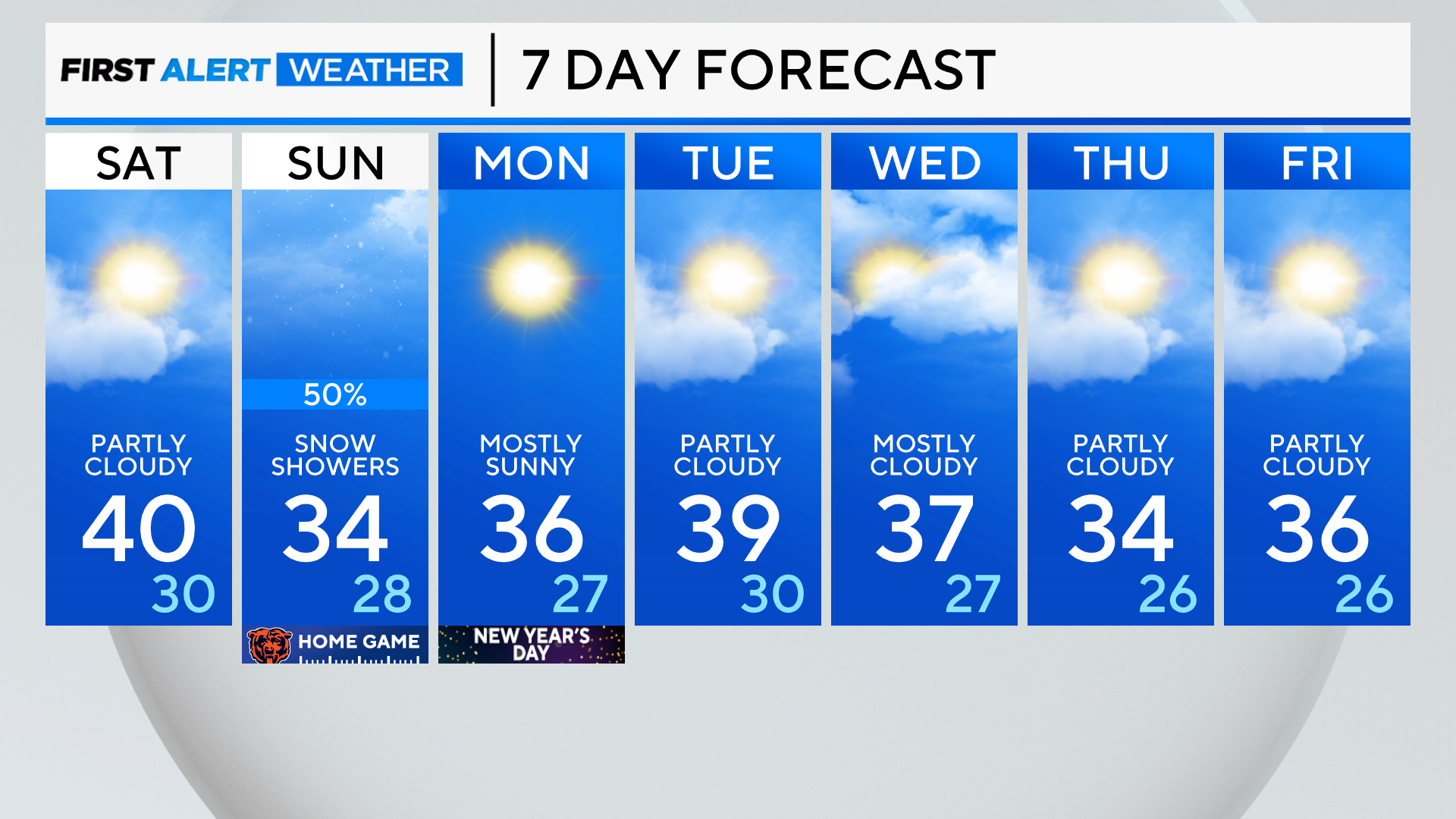 7-day-forecast-pm-12.png 