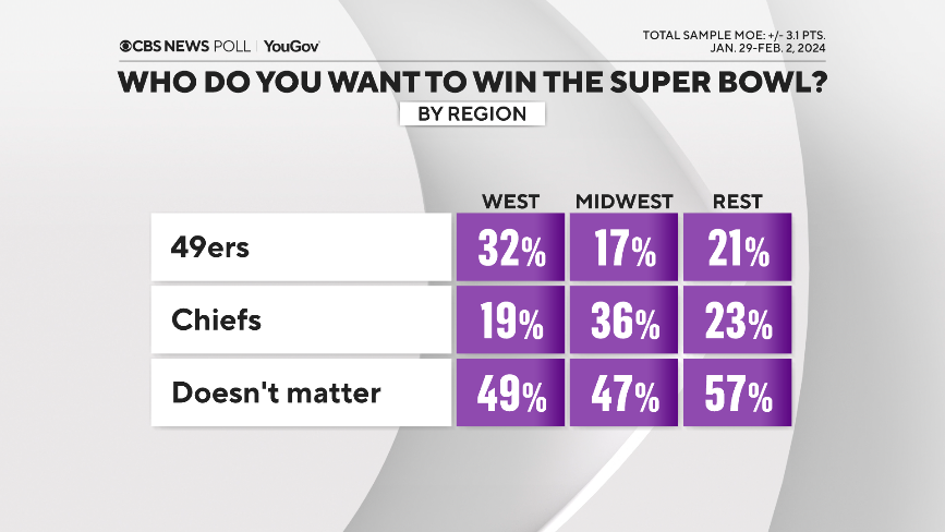 want-to-win-by-region.png