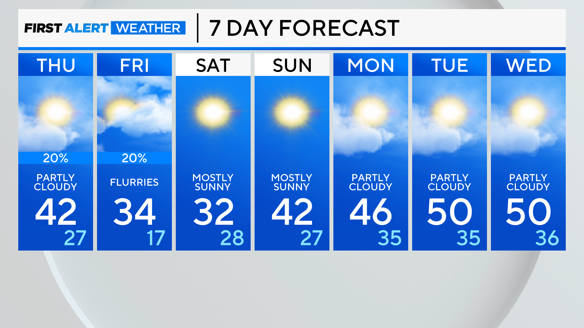 7-day-forecast-pm-20.png 