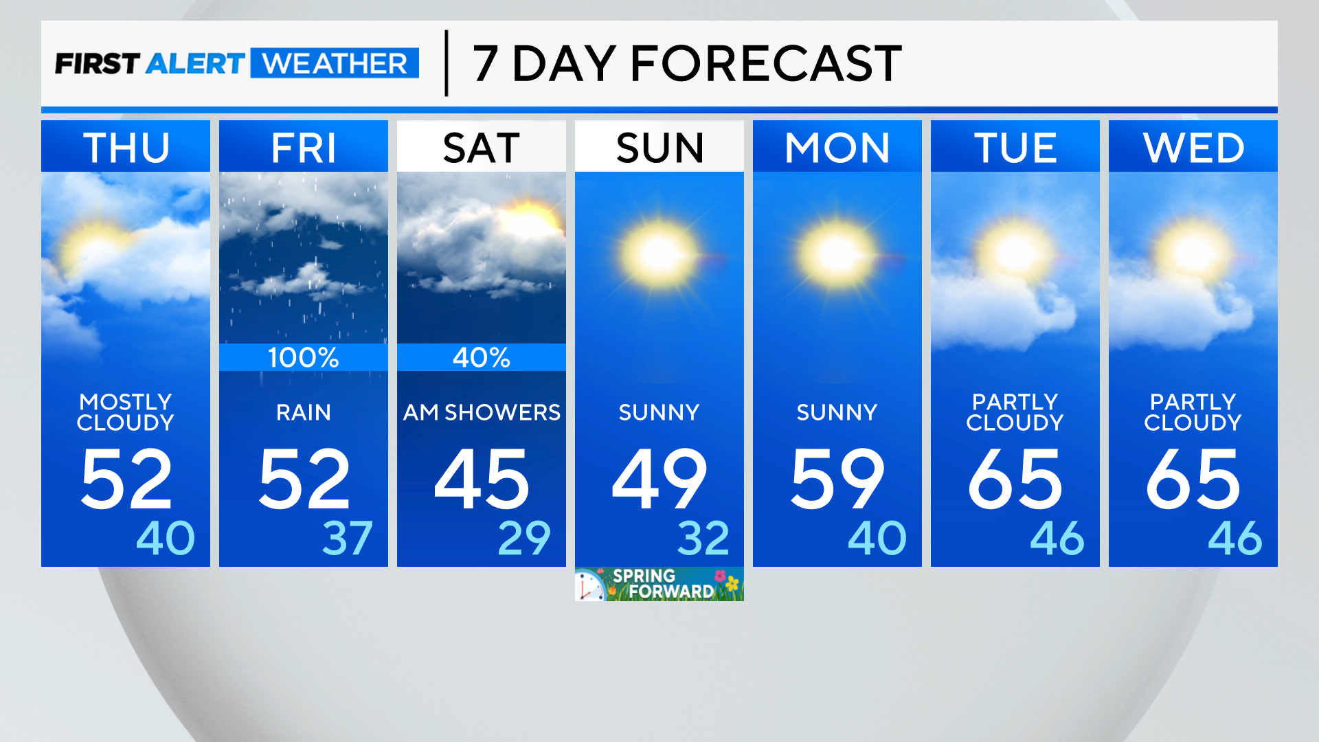 7-day-forecast-pm-2.png 