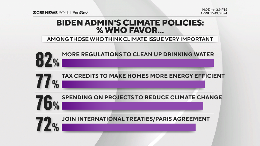 favor-policies-climate-people.png