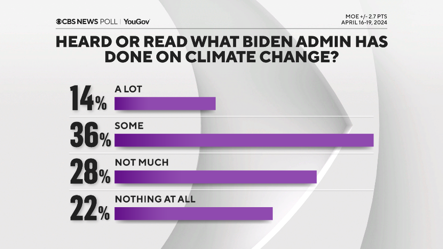 how-much-biden-done.png