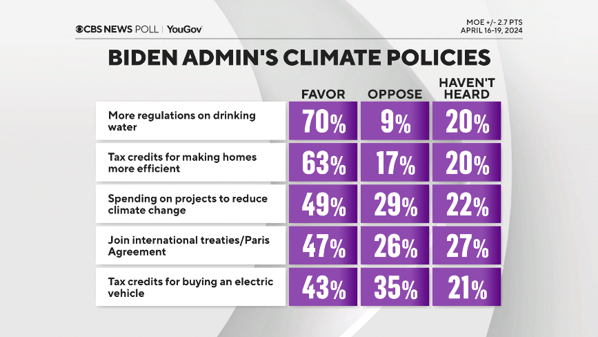 biden-climate-policies.png 