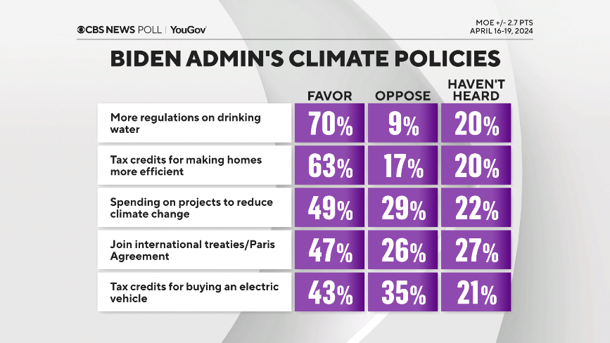 biden-climate-policies.png
