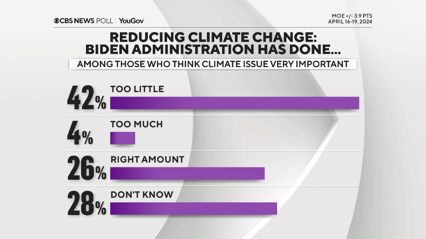 biden-done-climate-people.png