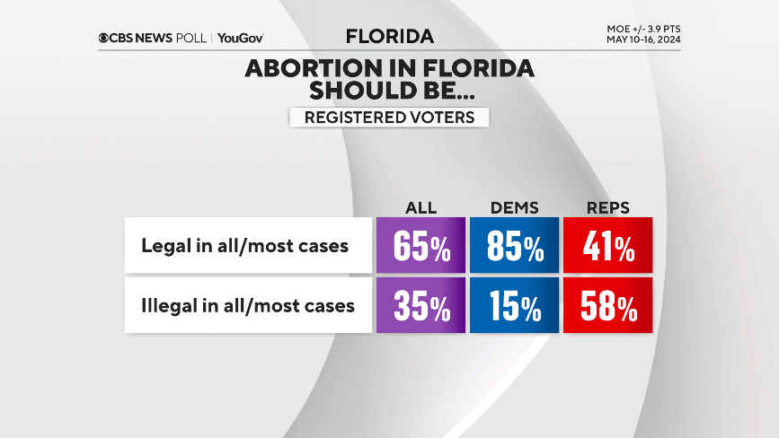 fl-abort-legal-by-party.png 