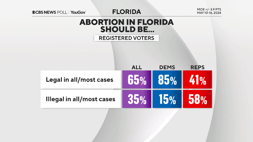 fl-abort-legal-by-party.png