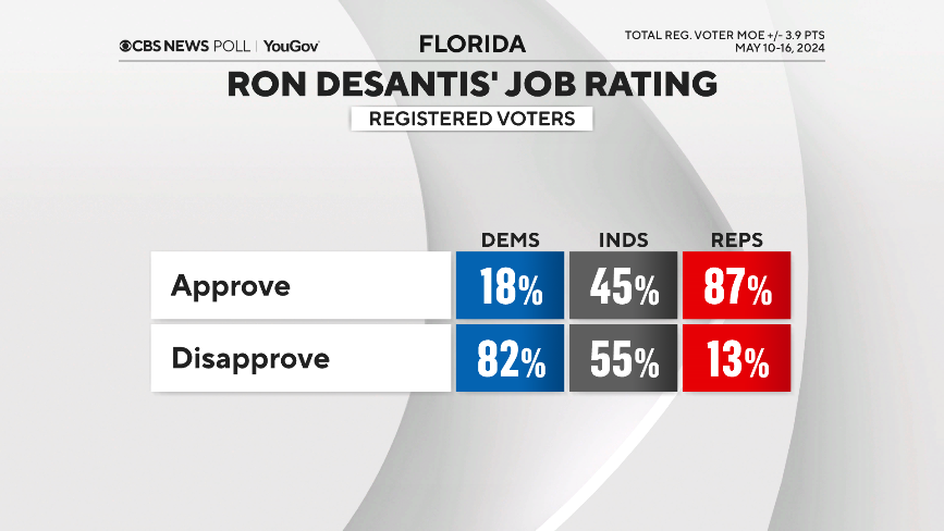 desantis-job-by-party.png