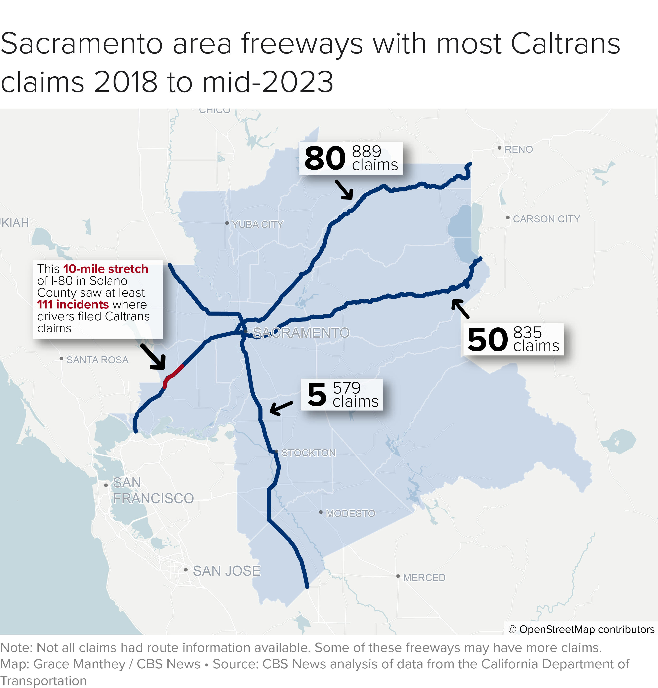 In the Sacramento region, the 80 tops the complaints list with nearly 900 claims between 2018 and mid-2023, followed by the 50 Freeway and the 5 Freeway. 