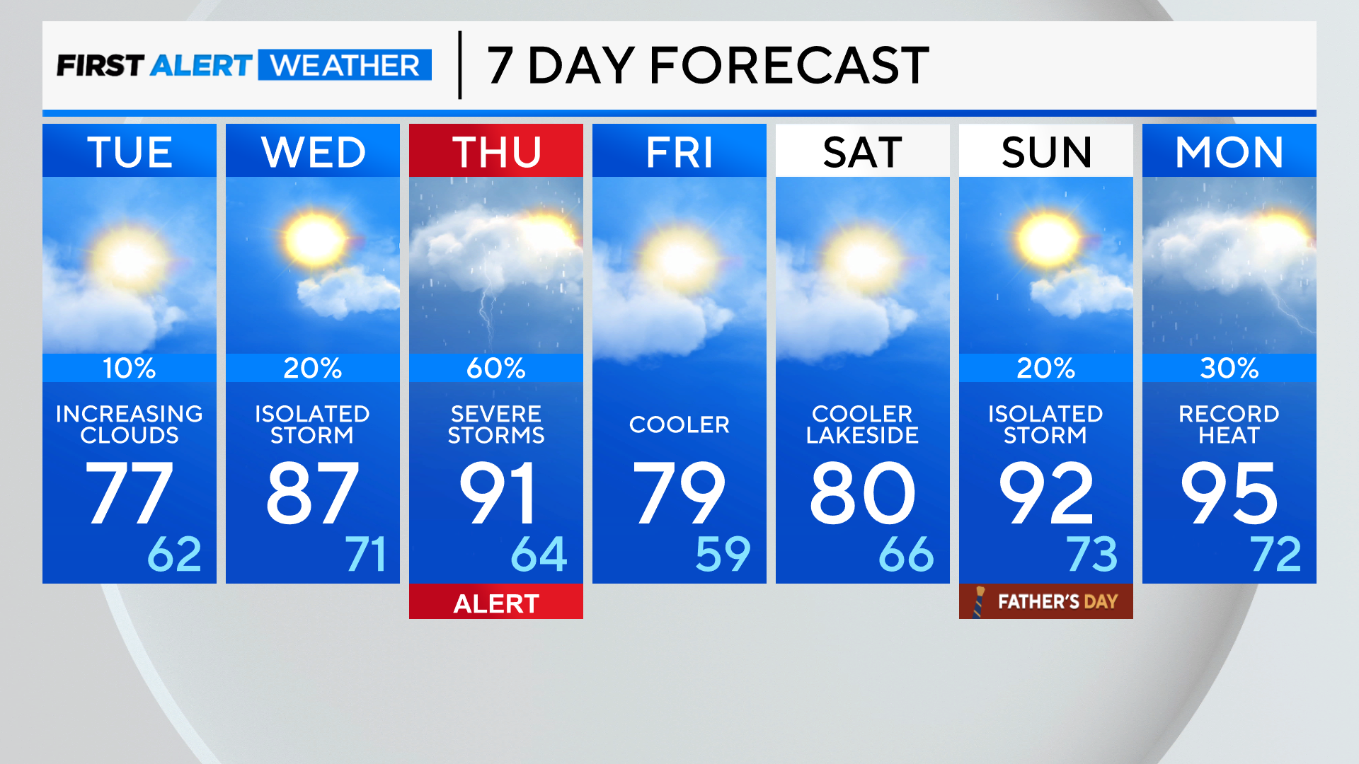 7-day-forecast-pm-19.png 