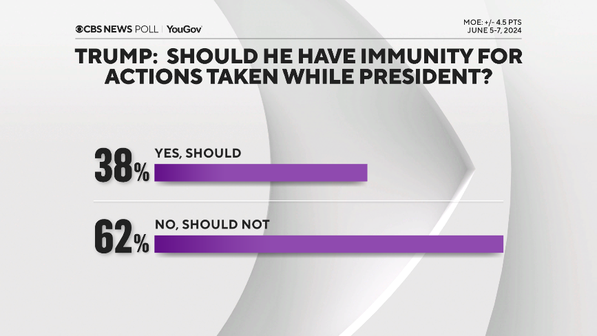 trump-immunity-all.png